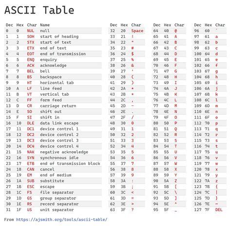 solaire ascii|ASCII table .